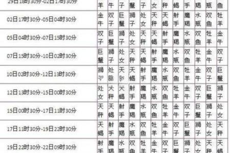 运势可以看月亮星座吗