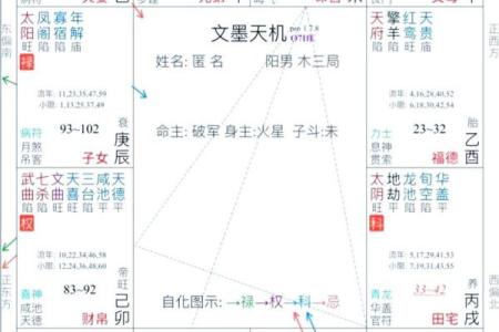 紫薇斗数命宫对应