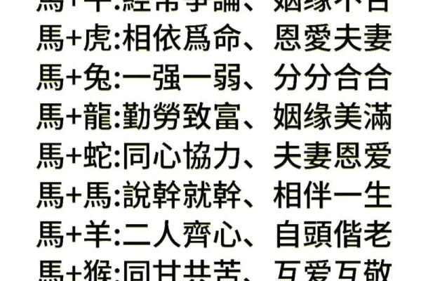 十二属相生肖配对姻缘查询
