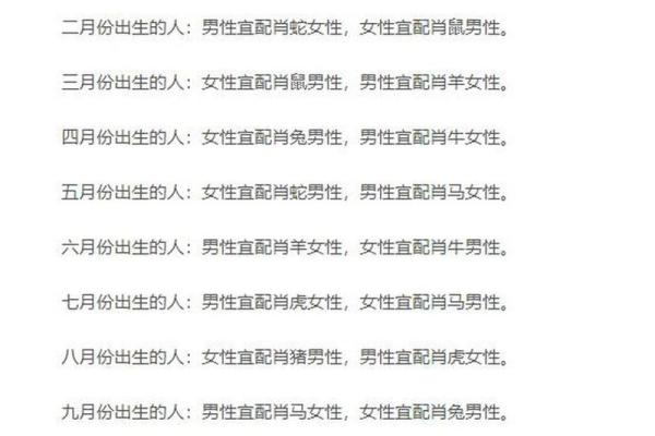 属相婚配表配对查询