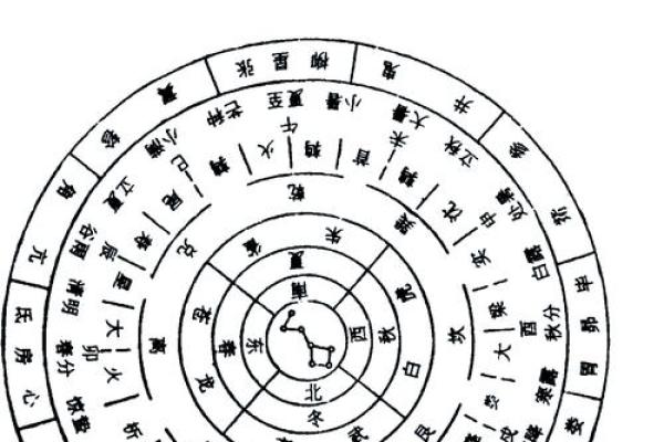 梅花易数排盘怎么解