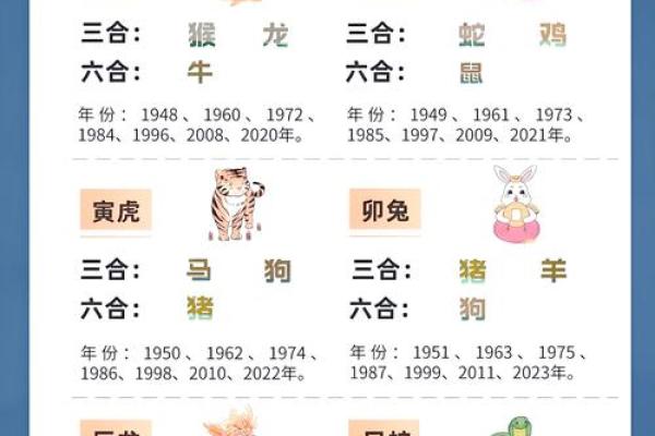 生肖属猴和属猪合吗 相合配对指数查询