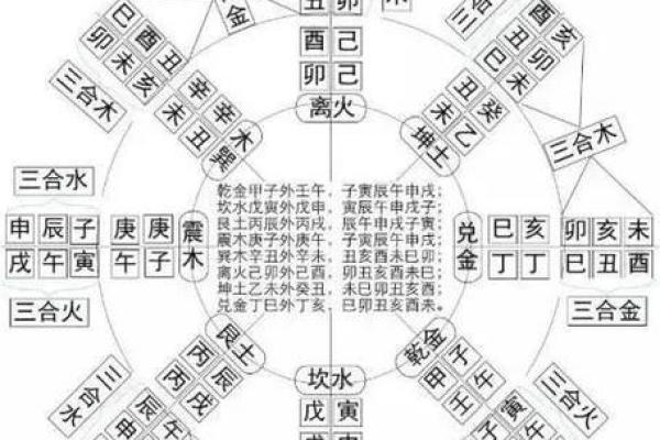 纳甲六爻在线排盘,元亨利贞网在线排盘系统