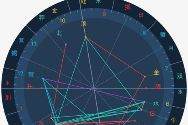 星盘查询免费 免费个人星盘查询