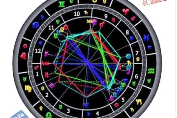 星盘查询免费 免费个人星盘查询