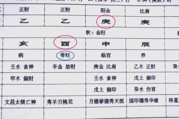 如何看八字强弱