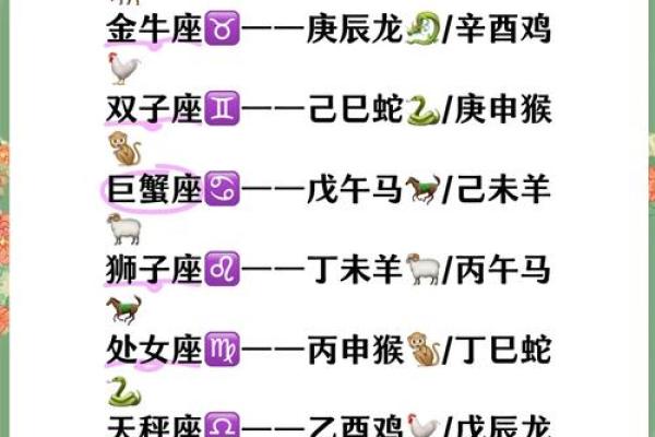 12生肖星座运势完整版