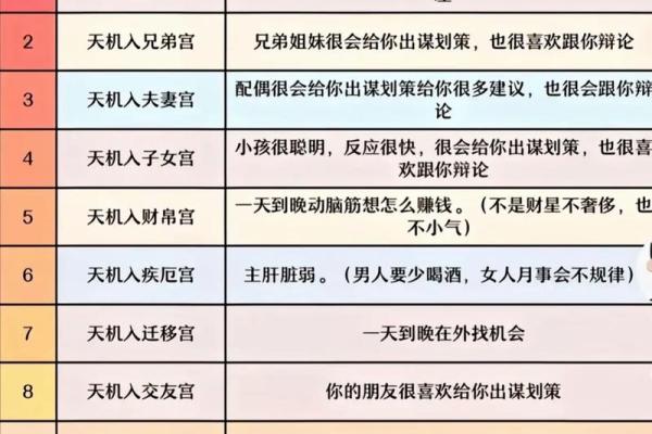 紫薇斗数破镜重圆