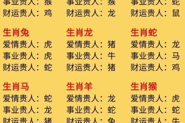属相怎么写,怎么看自己的生辰八字