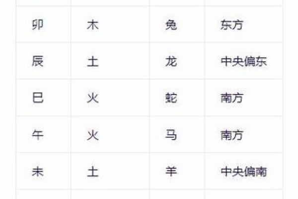 属相怎么写,怎么看自己的生辰八字