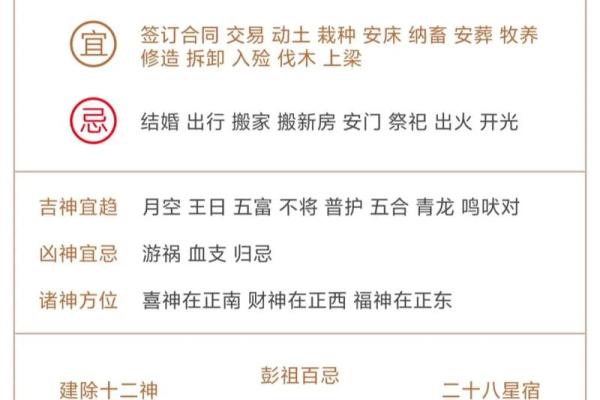老黄历之每日宜忌十二生肖运势