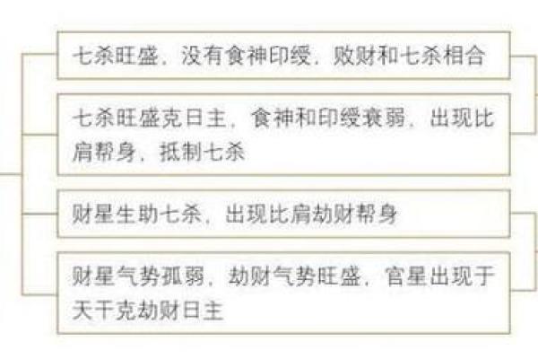 二奶的八字