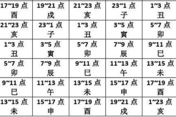 黄历的时辰吉凶查询