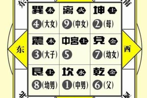 关于阴宅和阳宅的风水区别解释观点