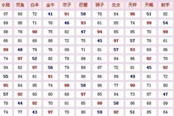 水瓶座女生和什么座最配对 水瓶座女生最吃哪一套