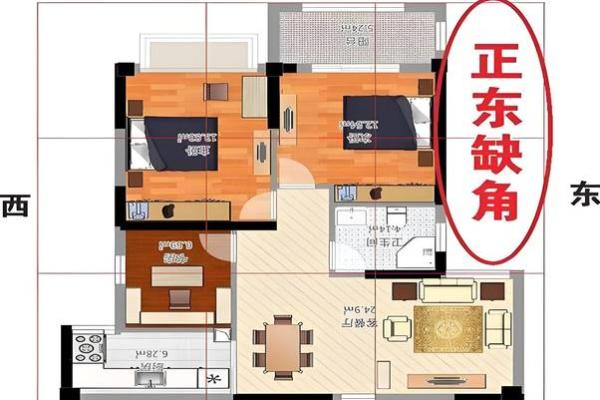 买房子怎么看风水和户型判断好不好