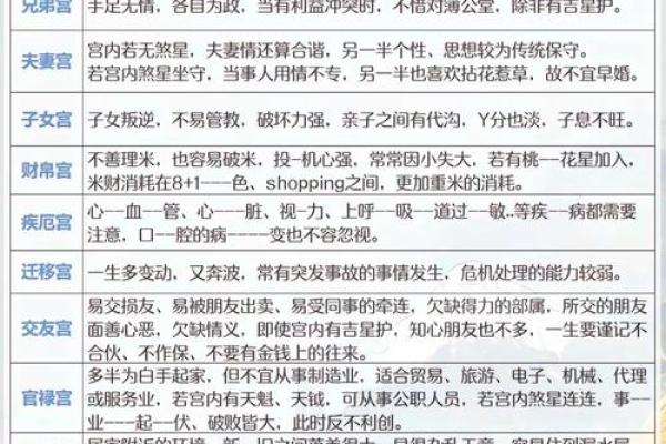 紫微斗数基本知识,紫微斗数常识