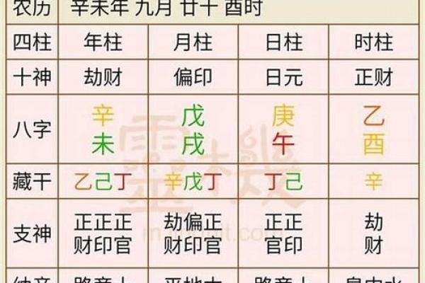 结婚生辰八字