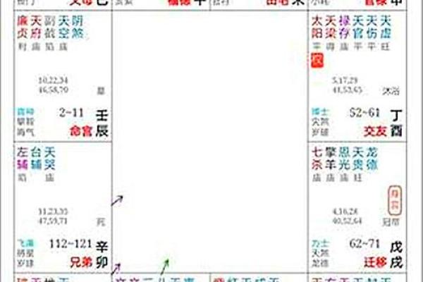 紫薇斗数看暴富