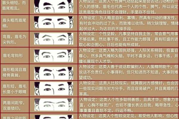 刮眉毛风水