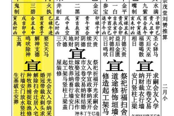 2024年大年初一春节黄历宜忌、卦象！