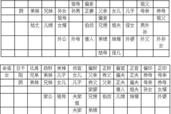 生辰八字夫妻宫怎么看 如何看生辰八字的夫妻宫
