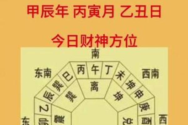 2024年10月18日财神方位 今天哪个方位财运好