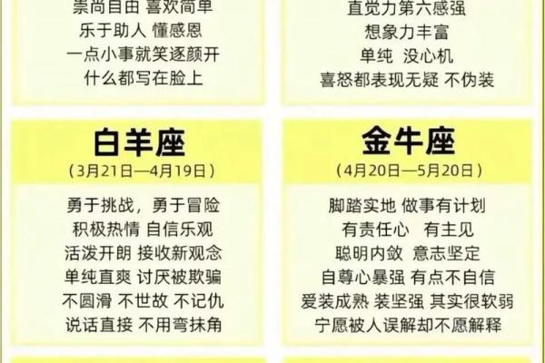 星座真的能代表一个人性格吗