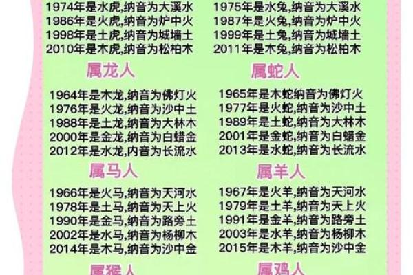 紫微斗数之纳音五行 紫微斗数之纳音五行