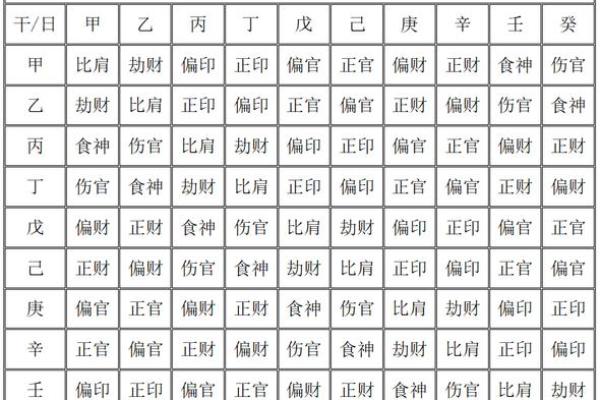 八字命理十神挺身