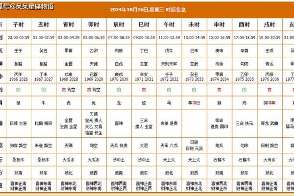 每一天财神方位,每天每个时辰财神方位