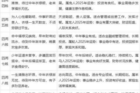 鬼谷子称骨算命表男女