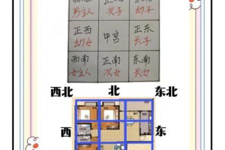 东南方向出租房子好吗风水