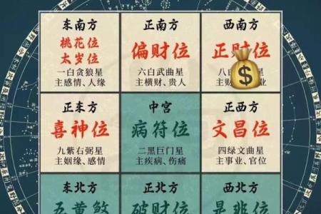 注意：这五种情况下建议看风水