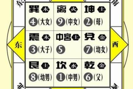 关于阴宅和阳宅的风水区别解释观点