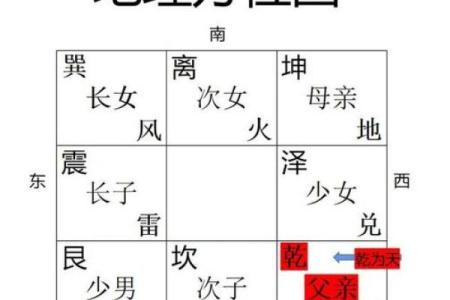 八字命理是看子女的吗