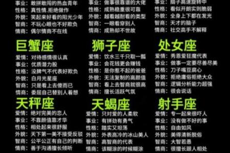 盘点十二星座是什么王？