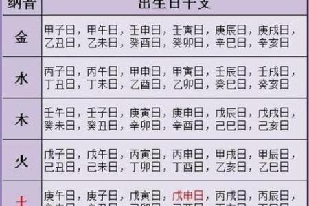 算命生辰八字准不准