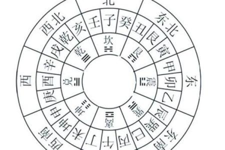不同方位有着不同的运势