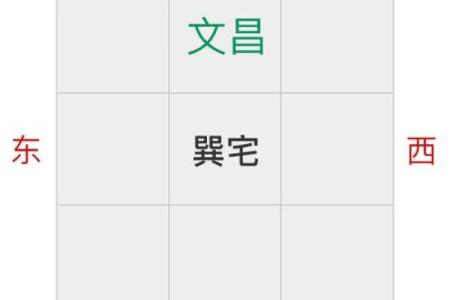 书桌方位朝向的重要性摆放有什么说法