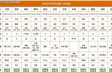 每一天财神方位,每天每个时辰财神方位