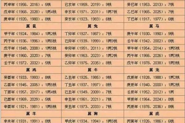 袁天罡八字测试姻缘