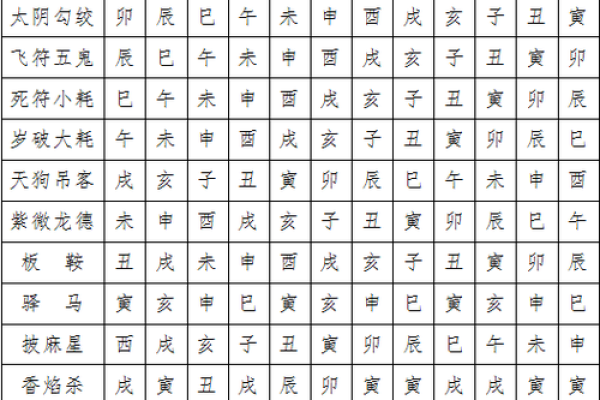 什么八字命里无妻 八字无妻孤独一生