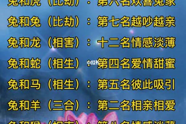 女鼠男虎生肖配对姻缘 属鼠女与属虎男婚姻配对详解
