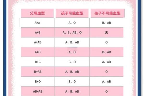 什么血型的人不显老