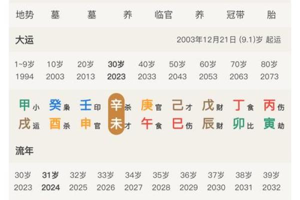 八字有官库为大富，八字命格标准