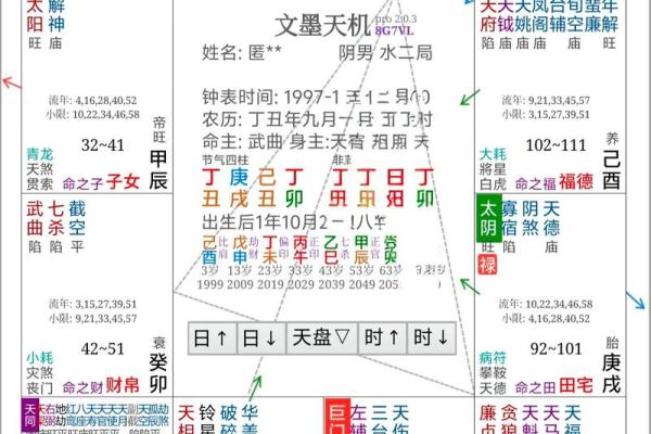 紫薇斗数如何看智慧