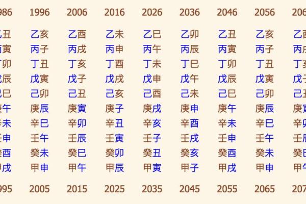 姻缘测试生辰八字