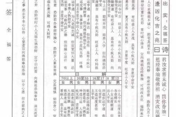 佛祖签51签解签姻缘 51签佛祖灵签详细解读？
