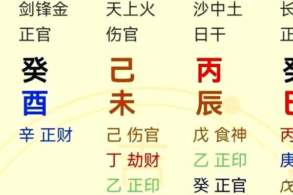事业好的女命八字特征